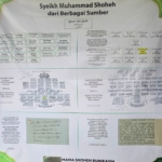 Membaca Jejak “Ba’dul Ikhwan”