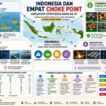 Cuma Indonesia yang punya 4 “Choke Point” ini. Tapi So What?
