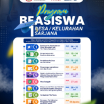 Asyik! Garut Gulirkan Beasiswa Satu Desa Satu Sarjana 2026
